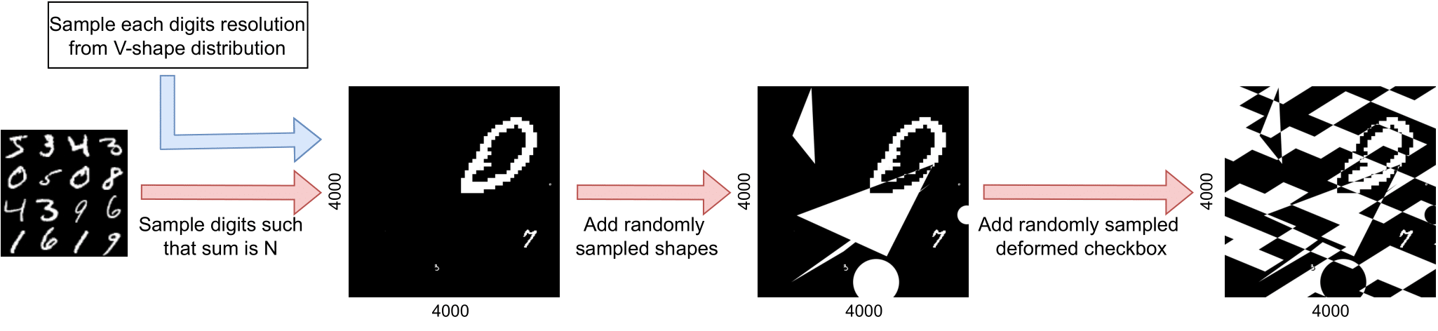 umnist_dataset.jpg